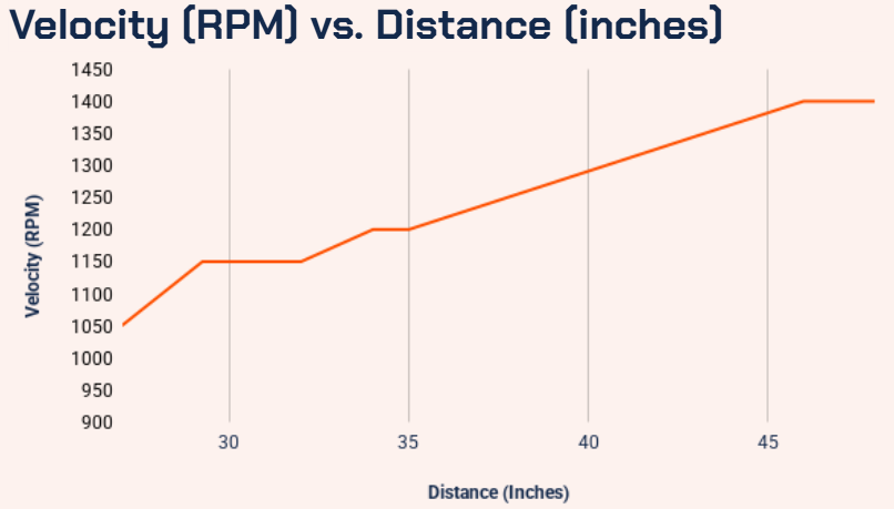 FTC Pose Estimation